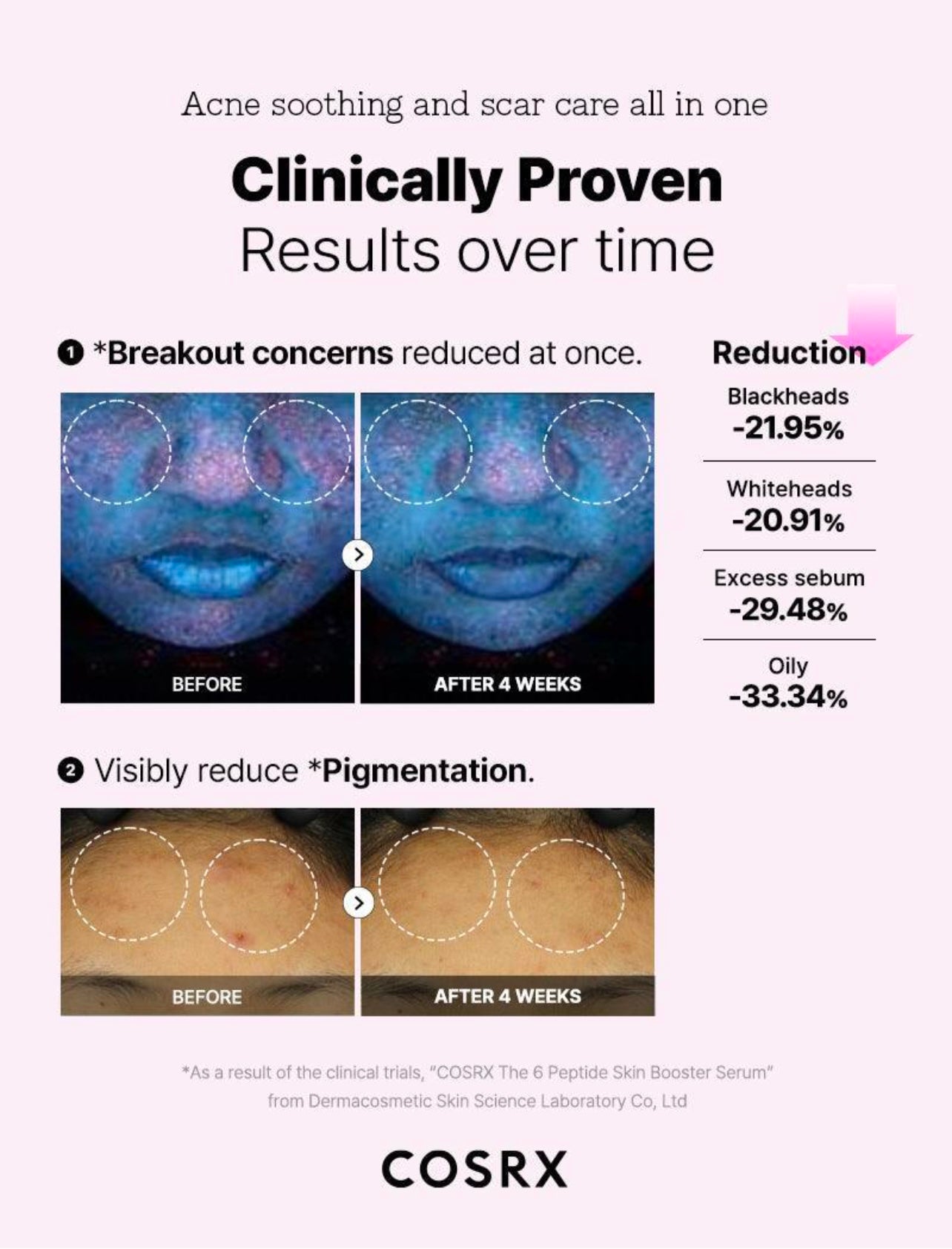 COSRX THE 6 PEPTIDE SKIN BOOSTER SERUM