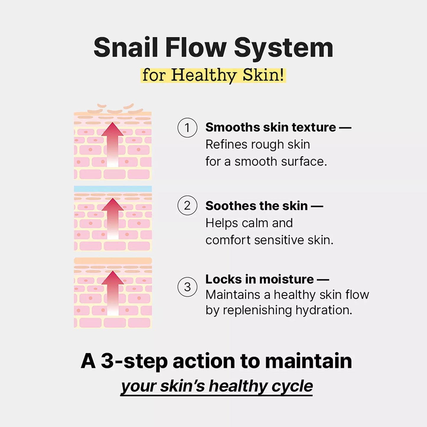 COSRX Advanced Snail 96 Mucin Power Essence
